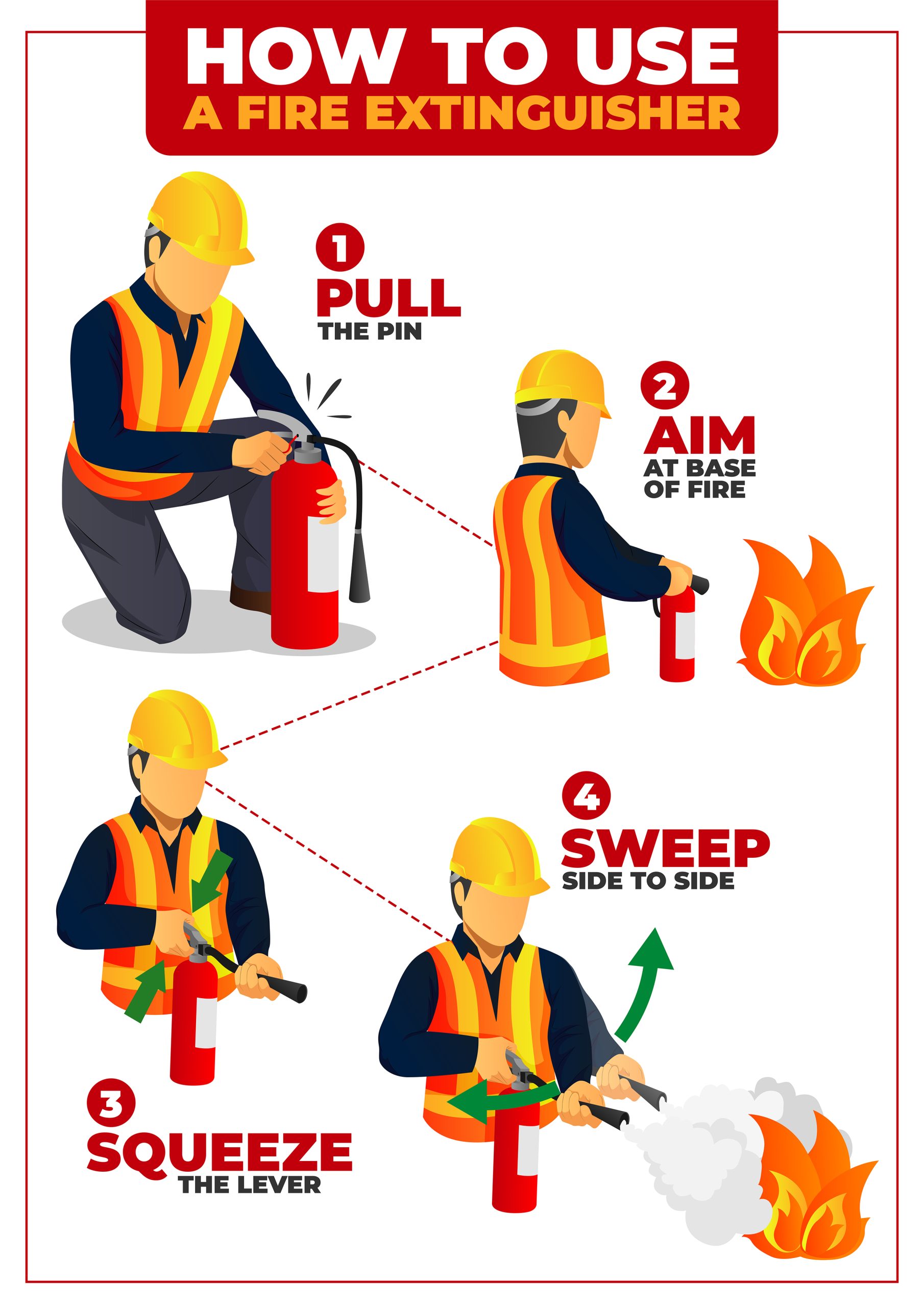 How to use Fire Extinguisher poster